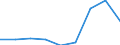 Components of energy prices: Energy and supply / Energy consumption: Consumption of GJ - all bands / Currency: Purchasing Power Standard / Unit of measure: Kilowatt-hour / Geopolitical entity (reporting): Latvia