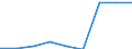 Components of energy prices: Energy and supply / Energy consumption: Consumption of GJ - all bands / Currency: Purchasing Power Standard / Unit of measure: Kilowatt-hour / Geopolitical entity (reporting): Poland