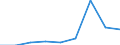 Components of energy prices: Energy and supply / Energy consumption: Consumption of GJ - all bands / Currency: Purchasing Power Standard / Unit of measure: Kilowatt-hour / Geopolitical entity (reporting): Romania