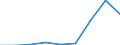 Components of energy prices: Energy and supply / Energy consumption: Consumption of GJ - all bands / Currency: Purchasing Power Standard / Unit of measure: Kilowatt-hour / Geopolitical entity (reporting): Slovenia