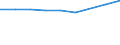 Components of energy prices: Energy and supply / Energy consumption: Consumption of GJ - all bands / Currency: Purchasing Power Standard / Unit of measure: Kilowatt-hour / Geopolitical entity (reporting): Serbia