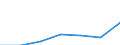 Zusammensetzung des Energiepreises: Energie und Versorgung / Energieverbrauch: Verbrauch in GJ - alle Verbrauchsgruppen / Währung: Kaufkraftstandard (KKS) / Maßeinheit: Kilowattstunde / Geopolitische Meldeeinheit: Tschechien