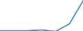 Zusammensetzung des Energiepreises: Energie und Versorgung / Energieverbrauch: Verbrauch in GJ - alle Verbrauchsgruppen / Währung: Kaufkraftstandard (KKS) / Maßeinheit: Kilowattstunde / Geopolitische Meldeeinheit: Estland