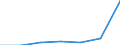 Zusammensetzung des Energiepreises: Energie und Versorgung / Energieverbrauch: Verbrauch in GJ - alle Verbrauchsgruppen / Währung: Kaufkraftstandard (KKS) / Maßeinheit: Kilowattstunde / Geopolitische Meldeeinheit: Rumänien