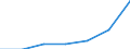 Zusammensetzung des Energiepreises: Energie und Versorgung / Energieverbrauch: Verbrauch in GJ - alle Verbrauchsgruppen / Währung: Kaufkraftstandard (KKS) / Maßeinheit: Kilowattstunde / Geopolitische Meldeeinheit: Schweden