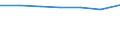 Zusammensetzung des Energiepreises: Energie und Versorgung / Energieverbrauch: Verbrauch in GJ - alle Verbrauchsgruppen / Währung: Kaufkraftstandard (KKS) / Maßeinheit: Kilowattstunde / Geopolitische Meldeeinheit: Serbien