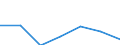 Energy consumption: Consumption less than 20 GJ - band D1 / Products: Natural gas / Unit of measure: Percentage / Geopolitical entity (reporting): Belgium