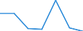 Energy consumption: Consumption less than 20 GJ - band D1 / Products: Natural gas / Unit of measure: Percentage / Geopolitical entity (reporting): Estonia