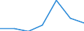 Components of energy prices: Energy and supply / Energy consumption: Consumption of GJ - all bands / Currency: Euro / Unit of measure: Kilowatt-hour / Geopolitical entity (reporting): Bulgaria