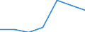Components of energy prices: Energy and supply / Energy consumption: Consumption of GJ - all bands / Currency: Euro / Unit of measure: Kilowatt-hour / Geopolitical entity (reporting): Czechia