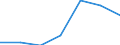 Components of energy prices: Energy and supply / Energy consumption: Consumption of GJ - all bands / Currency: Euro / Unit of measure: Kilowatt-hour / Geopolitical entity (reporting): Germany