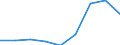 Components of energy prices: Energy and supply / Energy consumption: Consumption of GJ - all bands / Currency: Euro / Unit of measure: Kilowatt-hour / Geopolitical entity (reporting): Ireland