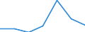Components of energy prices: Energy and supply / Energy consumption: Consumption of GJ - all bands / Currency: Euro / Unit of measure: Kilowatt-hour / Geopolitical entity (reporting): Greece