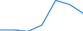 Components of energy prices: Energy and supply / Energy consumption: Consumption of GJ - all bands / Currency: Euro / Unit of measure: Kilowatt-hour / Geopolitical entity (reporting): Croatia