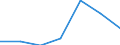 Components of energy prices: Energy and supply / Energy consumption: Consumption of GJ - all bands / Currency: Euro / Unit of measure: Kilowatt-hour / Geopolitical entity (reporting): Italy