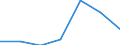 Components of energy prices: Energy and supply / Energy consumption: Consumption of GJ - all bands / Currency: Euro / Unit of measure: Kilowatt-hour / Geopolitical entity (reporting): Latvia