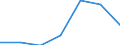 Components of energy prices: Energy and supply / Energy consumption: Consumption of GJ - all bands / Currency: Euro / Unit of measure: Kilowatt-hour / Geopolitical entity (reporting): Hungary