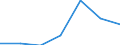 Components of energy prices: Energy and supply / Energy consumption: Consumption of GJ - all bands / Currency: Euro / Unit of measure: Kilowatt-hour / Geopolitical entity (reporting): Austria