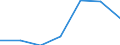 Components of energy prices: Energy and supply / Energy consumption: Consumption of GJ - all bands / Currency: Euro / Unit of measure: Kilowatt-hour / Geopolitical entity (reporting): Poland