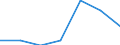 Components of energy prices: Energy and supply / Energy consumption: Consumption of GJ - all bands / Currency: Euro / Unit of measure: Kilowatt-hour / Geopolitical entity (reporting): Portugal