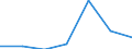 Components of energy prices: Energy and supply / Energy consumption: Consumption of GJ - all bands / Currency: Euro / Unit of measure: Kilowatt-hour / Geopolitical entity (reporting): Romania