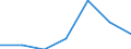 Components of energy prices: Energy and supply / Energy consumption: Consumption of GJ - all bands / Currency: Euro / Unit of measure: Kilowatt-hour / Geopolitical entity (reporting): Finland