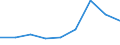 Components of energy prices: Energy and supply / Energy consumption: Consumption of GJ - all bands / Currency: Euro / Unit of measure: Kilowatt-hour / Geopolitical entity (reporting): Sweden