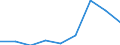 Components of energy prices: Energy and supply / Energy consumption: Consumption of GJ - all bands / Currency: Euro / Unit of measure: Gigajoule (gross calorific value - GCV) / Geopolitical entity (reporting): European Union - 27 countries (from 2020)