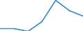 Components of energy prices: Energy and supply / Energy consumption: Consumption of GJ - all bands / Currency: Euro / Unit of measure: Gigajoule (gross calorific value - GCV) / Geopolitical entity (reporting): Belgium