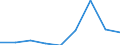 Components of energy prices: Energy and supply / Energy consumption: Consumption of GJ - all bands / Currency: Euro / Unit of measure: Gigajoule (gross calorific value - GCV) / Geopolitical entity (reporting): Denmark
