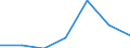 Components of energy prices: Energy and supply / Energy consumption: Consumption of GJ - all bands / Currency: Euro / Unit of measure: Gigajoule (gross calorific value - GCV) / Geopolitical entity (reporting): Estonia