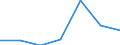 Components of energy prices: Energy and supply / Energy consumption: Consumption of GJ - all bands / Currency: Euro / Unit of measure: Gigajoule (gross calorific value - GCV) / Geopolitical entity (reporting): Spain