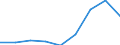 Components of energy prices: Energy and supply / Energy consumption: Consumption of GJ - all bands / Currency: Euro / Unit of measure: Gigajoule (gross calorific value - GCV) / Geopolitical entity (reporting): France