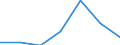 Components of energy prices: Energy and supply / Energy consumption: Consumption of GJ - all bands / Currency: Euro / Unit of measure: Gigajoule (gross calorific value - GCV) / Geopolitical entity (reporting): Lithuania