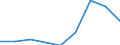 Components of energy prices: Energy and supply / Energy consumption: Consumption of GJ - all bands / Currency: Euro / Unit of measure: Gigajoule (gross calorific value - GCV) / Geopolitical entity (reporting): Luxembourg