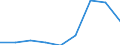 Components of energy prices: Energy and supply / Energy consumption: Consumption of GJ - all bands / Currency: Euro / Unit of measure: Gigajoule (gross calorific value - GCV) / Geopolitical entity (reporting): Netherlands