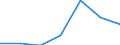 Components of energy prices: Energy and supply / Energy consumption: Consumption of GJ - all bands / Currency: Euro / Unit of measure: Gigajoule (gross calorific value - GCV) / Geopolitical entity (reporting): Austria