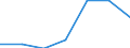 Components of energy prices: Energy and supply / Energy consumption: Consumption of GJ - all bands / Currency: Euro / Unit of measure: Gigajoule (gross calorific value - GCV) / Geopolitical entity (reporting): Slovenia