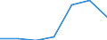 Components of energy prices: Energy and supply / Energy consumption: Consumption of GJ - all bands / Currency: Euro / Unit of measure: Gigajoule (gross calorific value - GCV) / Geopolitical entity (reporting): Slovakia