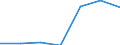 Components of energy prices: Energy and supply / Energy consumption: Consumption of GJ - all bands / Currency: Euro / Unit of measure: Gigajoule (gross calorific value - GCV) / Geopolitical entity (reporting): Bosnia and Herzegovina