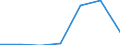 Components of energy prices: Energy and supply / Energy consumption: Consumption of GJ - all bands / Currency: Euro / Unit of measure: Gigajoule (gross calorific value - GCV) / Geopolitical entity (reporting): Moldova