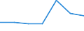 Components of energy prices: Energy and supply / Energy consumption: Consumption of GJ - all bands / Currency: Euro / Unit of measure: Gigajoule (gross calorific value - GCV) / Geopolitical entity (reporting): North Macedonia
