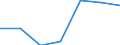Components of energy prices: Energy and supply / Energy consumption: Consumption of GJ - all bands / Currency: Euro / Unit of measure: Gigajoule (gross calorific value - GCV) / Geopolitical entity (reporting): Georgia