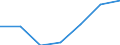 Components of energy prices: Energy and supply / Energy consumption: Consumption of GJ - all bands / Currency: Euro / Unit of measure: Gigajoule (gross calorific value - GCV) / Geopolitical entity (reporting): Serbia