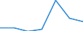 Components of energy prices: Energy and supply / Energy consumption: Consumption of GJ - all bands / Currency: Euro / Unit of measure: Gigajoule (gross calorific value - GCV) / Geopolitical entity (reporting): Türkiye