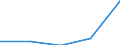 Components of energy prices: Energy and supply / Energy consumption: Consumption of GJ - all bands / Currency: Euro / Unit of measure: Gigajoule (gross calorific value - GCV) / Geopolitical entity (reporting): Czechia