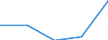 Components of energy prices: Energy and supply / Energy consumption: Consumption of GJ - all bands / Currency: Euro / Unit of measure: Gigajoule (gross calorific value - GCV) / Geopolitical entity (reporting): Georgia