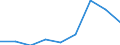 Components of energy prices: Energy and supply / Energy consumption: Consumption of GJ - all bands / Currency: Purchasing Power Standard / Unit of measure: Kilowatt-hour / Geopolitical entity (reporting): Euro area (EA11-1999, EA12-2001, EA13-2007, EA15-2008, EA16-2009, EA17-2011, EA18-2014, EA19-2015, EA20-2023, EA21-2026)