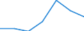 Components of energy prices: Energy and supply / Energy consumption: Consumption of GJ - all bands / Currency: Purchasing Power Standard / Unit of measure: Kilowatt-hour / Geopolitical entity (reporting): Belgium