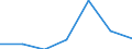 Components of energy prices: Energy and supply / Energy consumption: Consumption of GJ - all bands / Currency: Purchasing Power Standard / Unit of measure: Kilowatt-hour / Geopolitical entity (reporting): Bulgaria